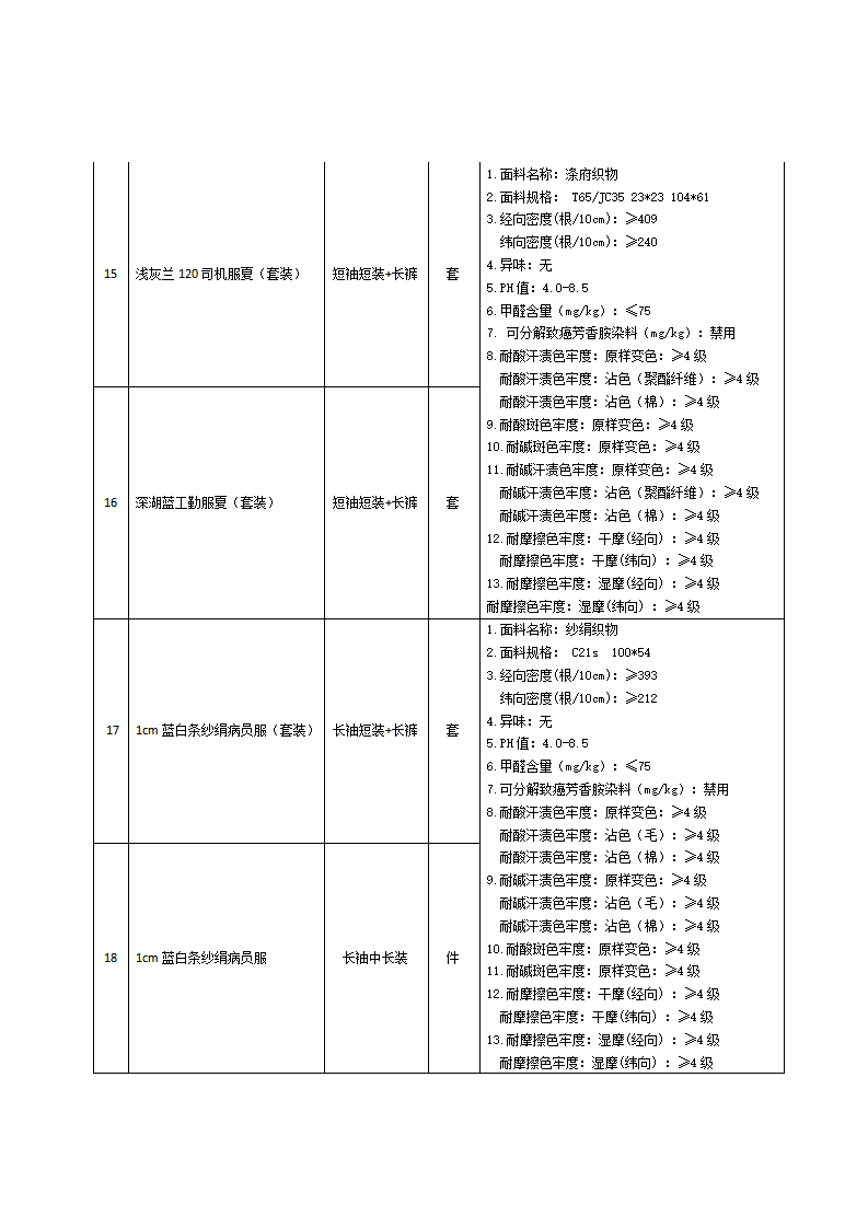 乐至县中医医院后勤物资采购调研公告_04.png