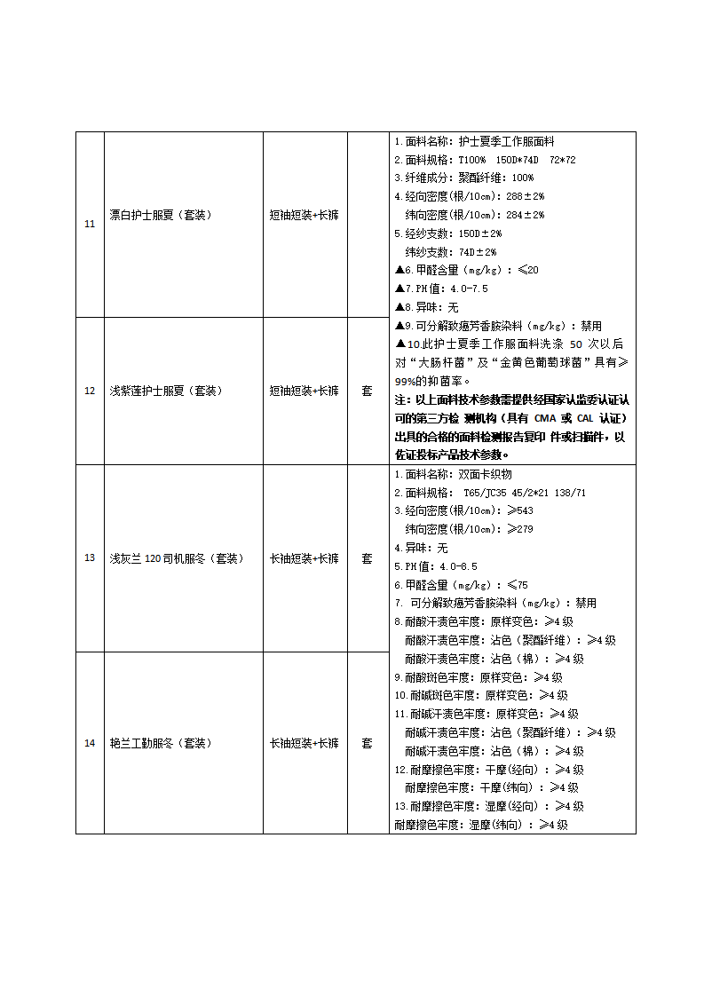 乐至县中医医院后勤物资采购调研公告_03.png