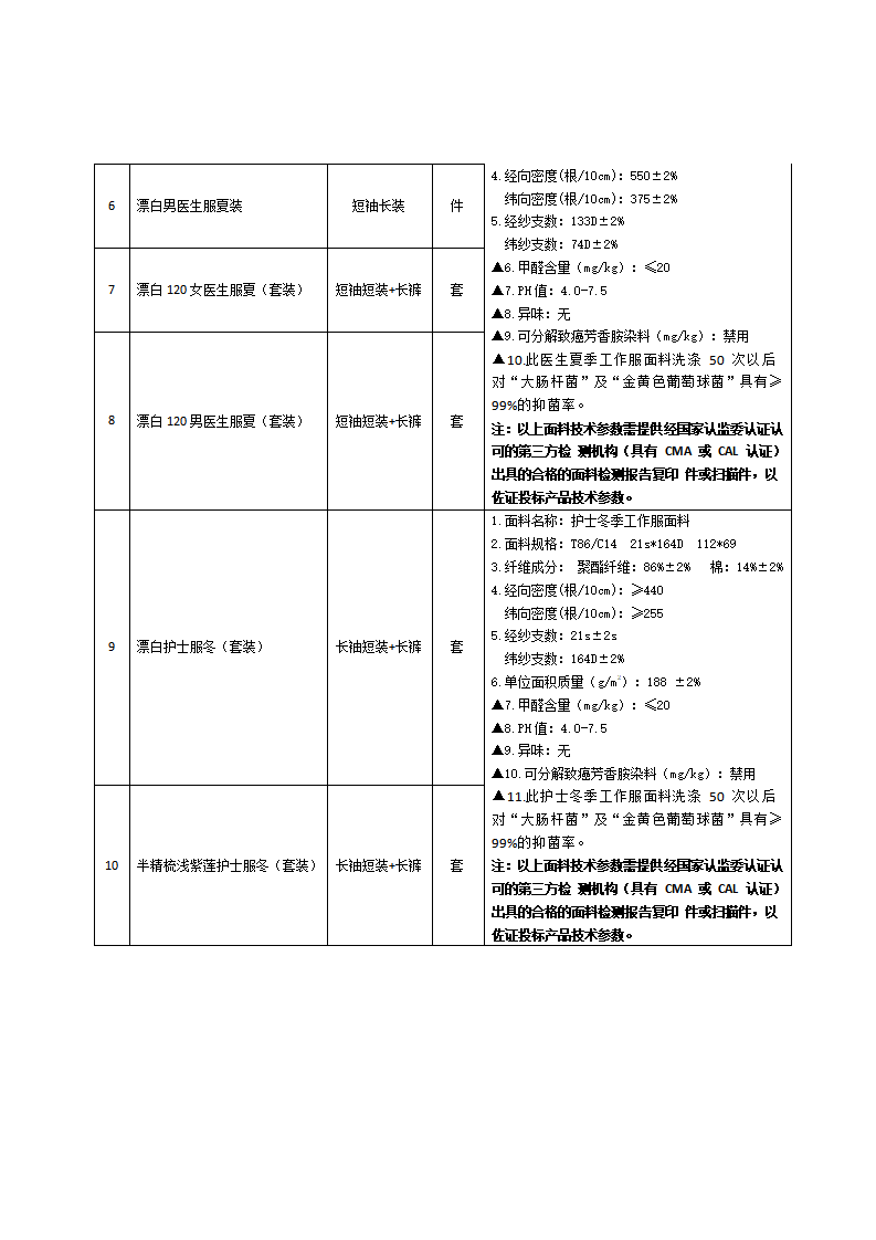 乐至县中医医院后勤物资采购调研公告_02.png