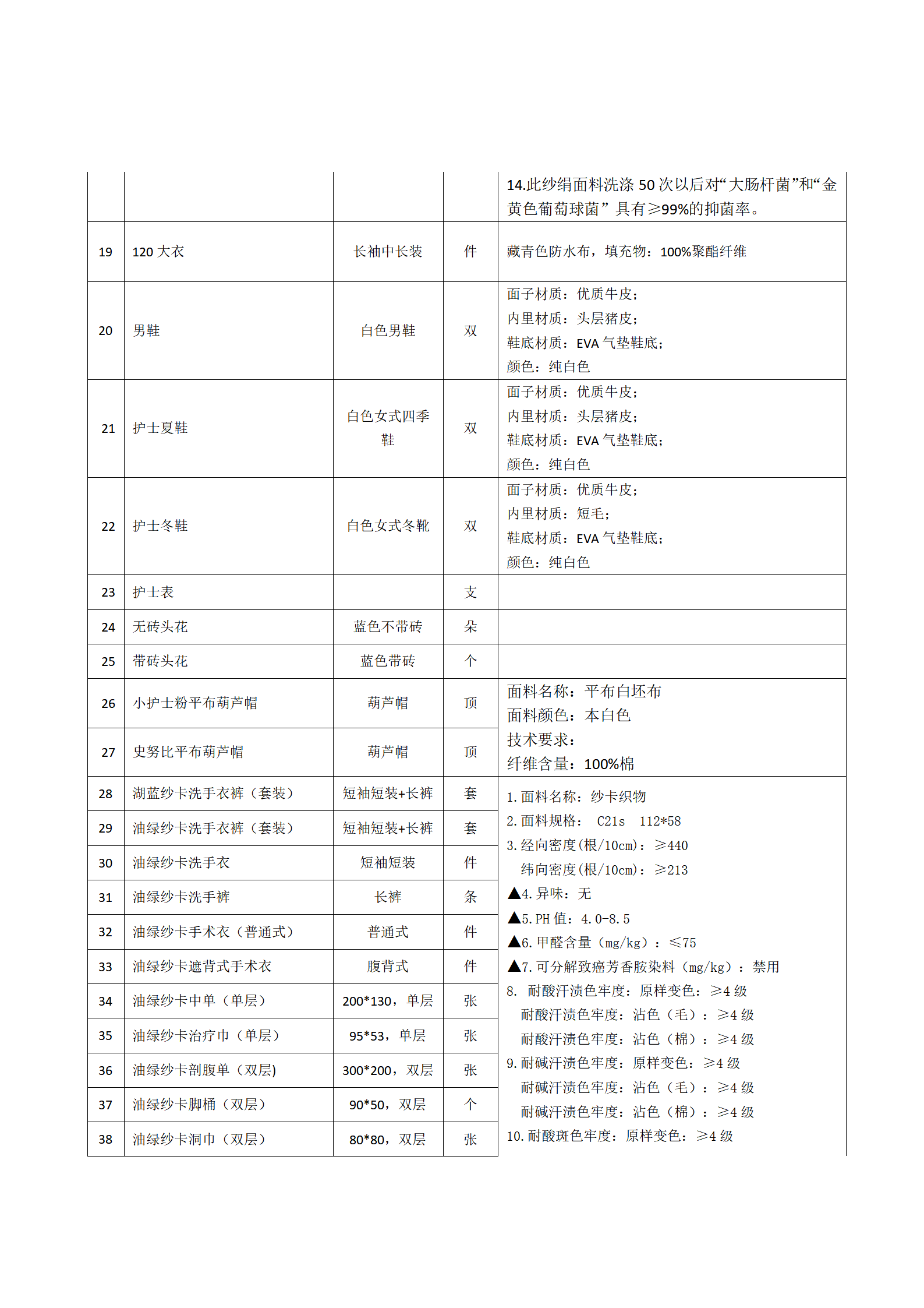 纺织品调研公告第三次_05.png
