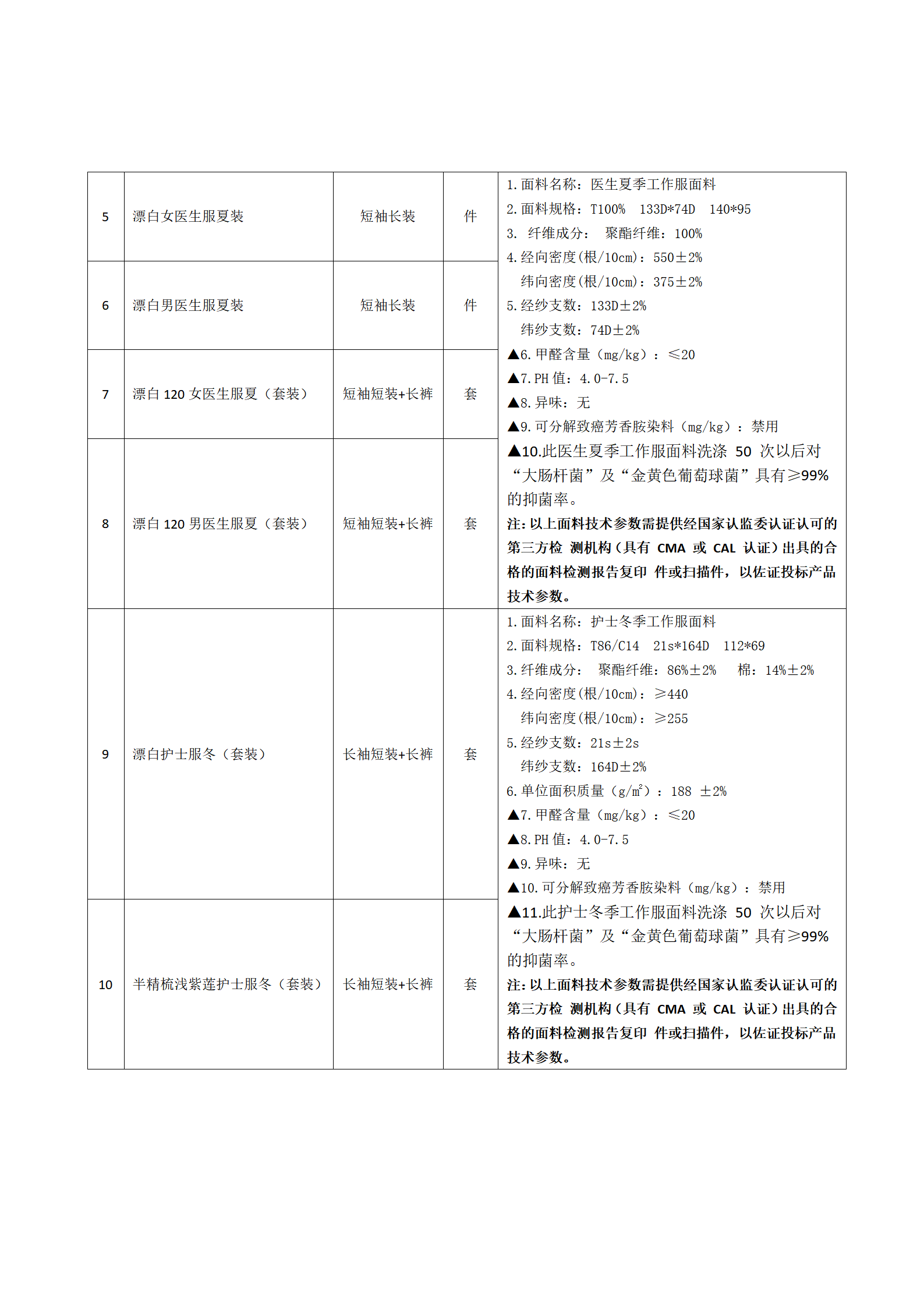 纺织品调研公告第三次_02.png
