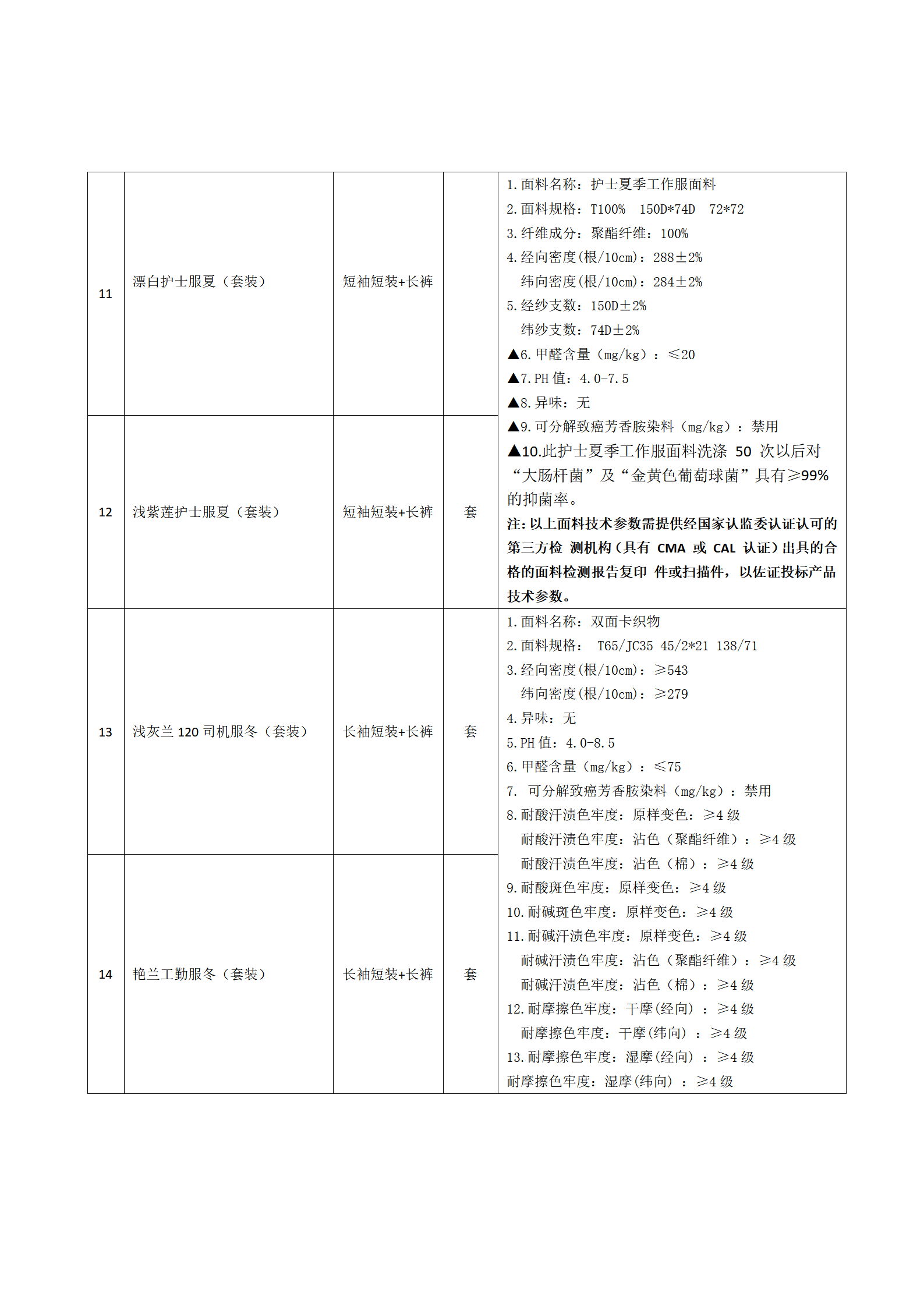 纺织品调研公告第三次_03.png