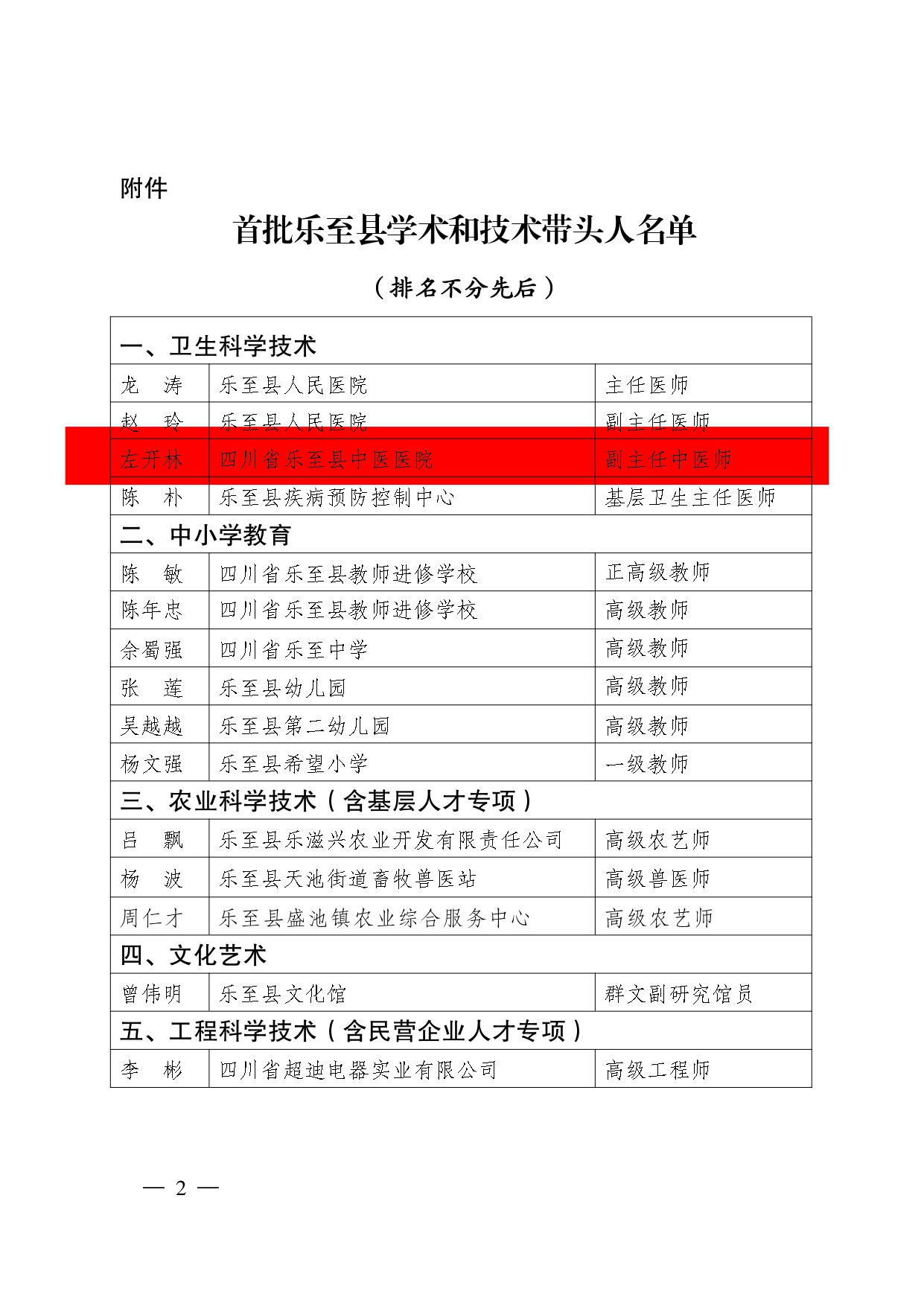 关于确定龙涛等15人为首批乐至县学术和技术带头人的通知_page-0002.jpg