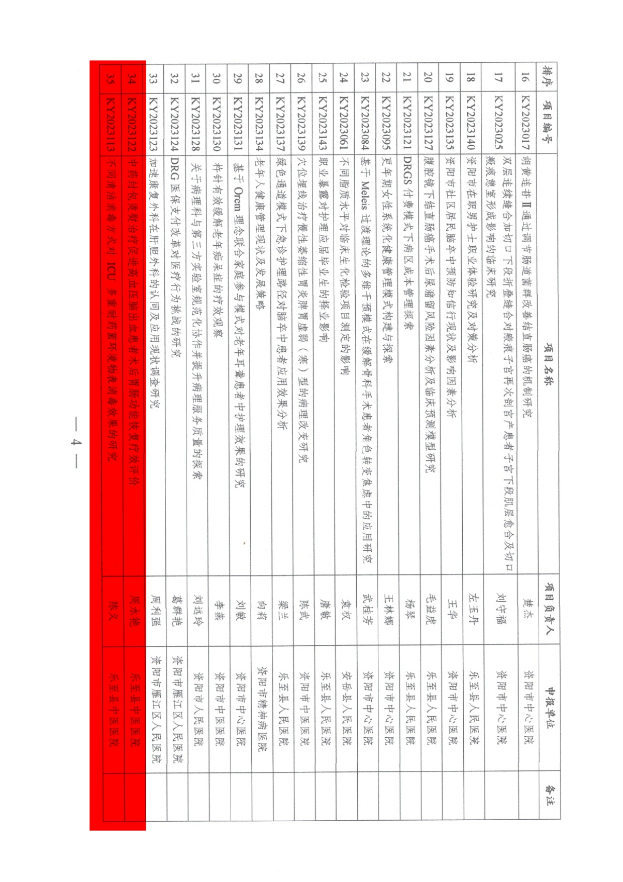 资科协发〔2024〕+28号+关于公布2023年度资阳市医学科学课题结题项目名单的通知(1)_page-0004.jpg