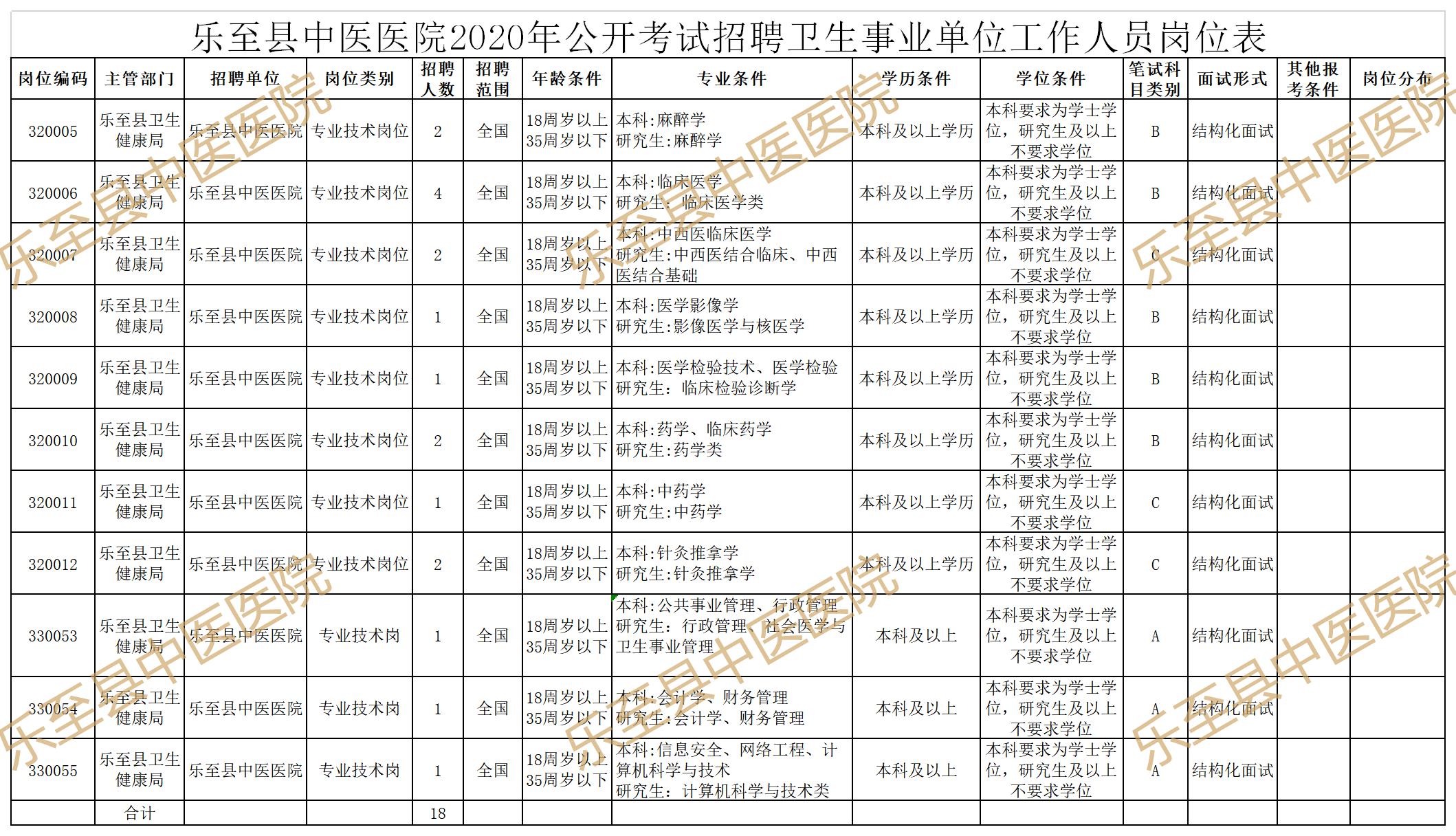 附件1：乐至县2020年公开考试招聘卫生事业单位工作人员岗位表.jpg